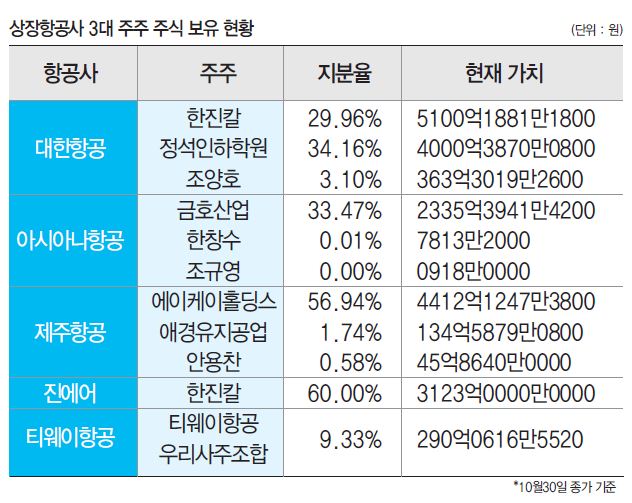 에디터 사진